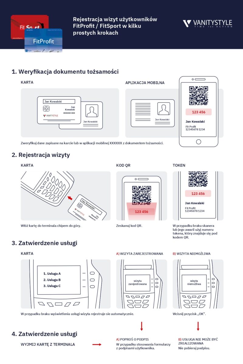 Załącznik nr 4_Instrukcja rejestracji wizyt_karta w telefonie_total_page-0001